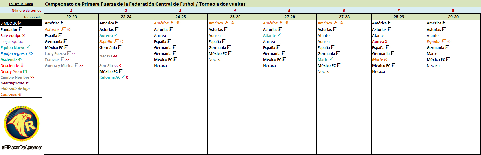 linea del tiempo todos los campeonatos de liga del fubol mexicano 01