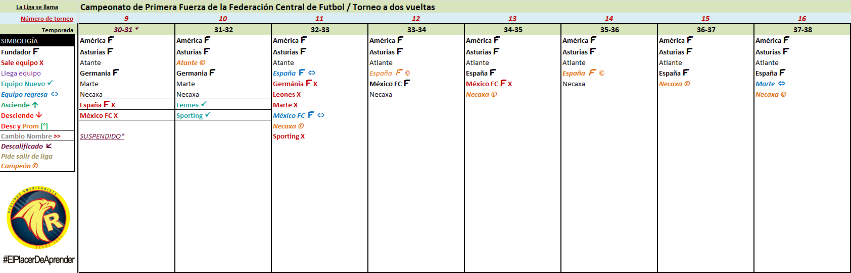 linea del tiempo todos los campeonatos de liga del fubol mexicano 01