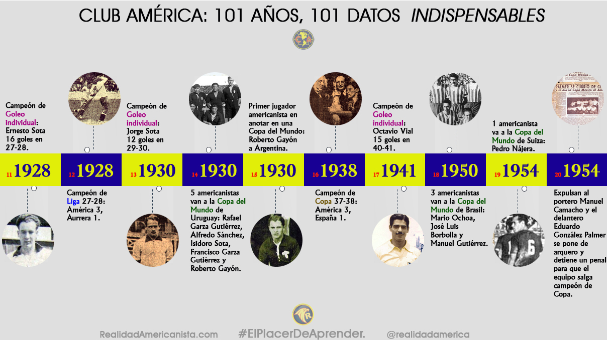 club america 101 anos 101 datos 02
