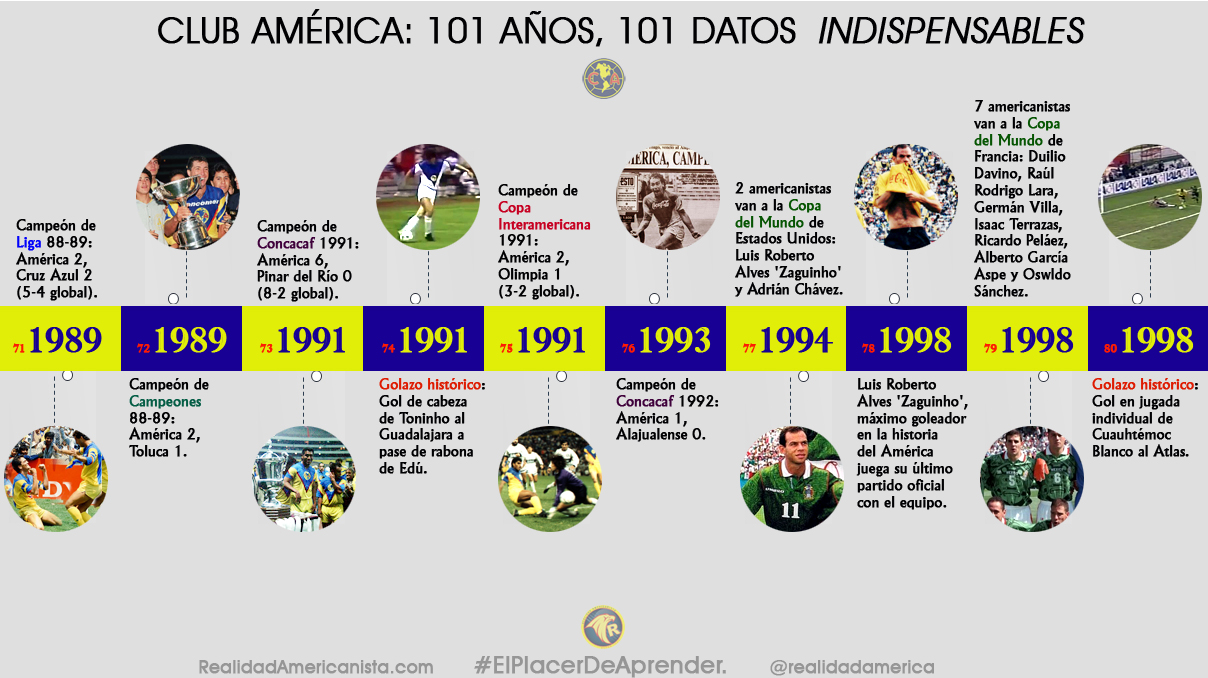 club america 101 anos 101 datos 08