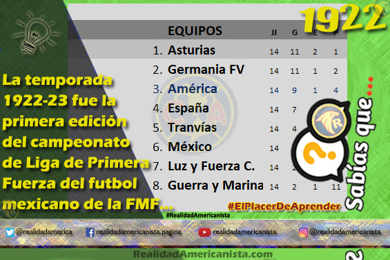 057 redes realidad americanista club america primer campeonato fmf 1922