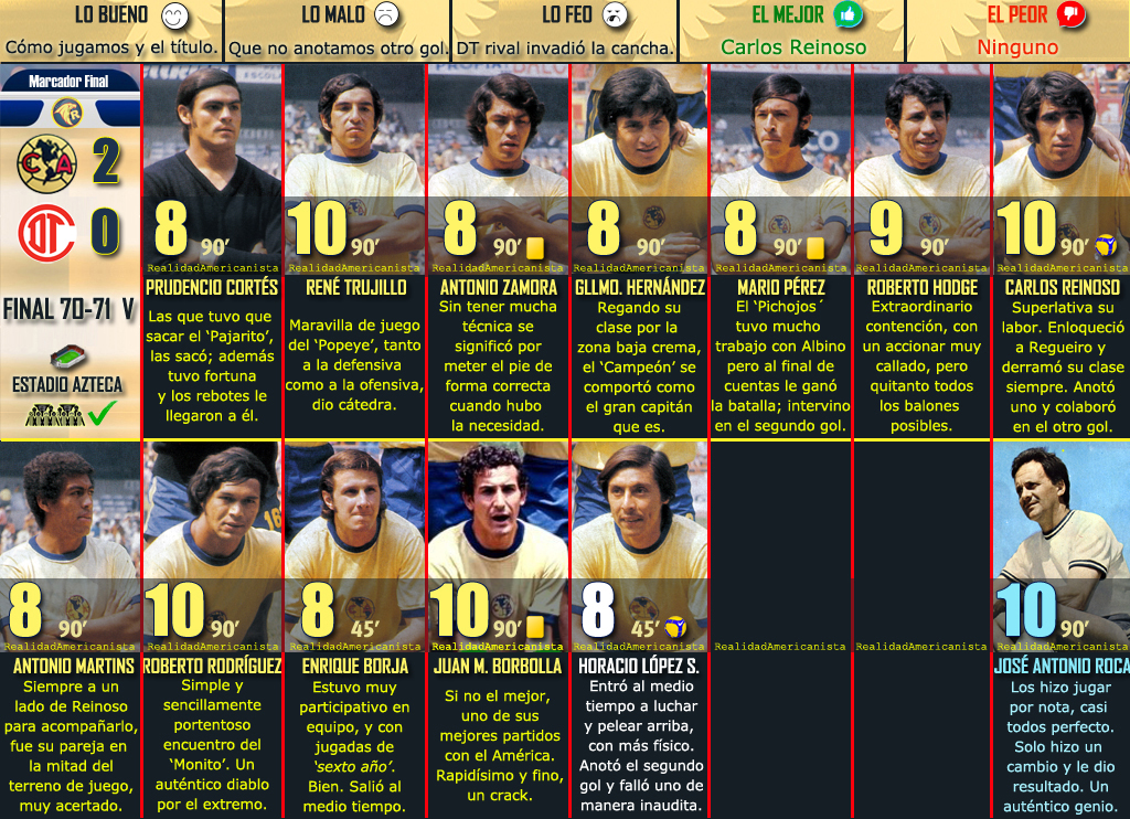 LO BUENO LO MALO Y LO FEO Club América contra Toluca, Final, vuelta, 70-71 LO BUENO LO MALO Y LO FEO Club América contra Toluca